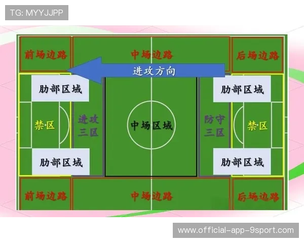足球比赛快速反击效率优化案例 足球比赛快速反击效率优化案例