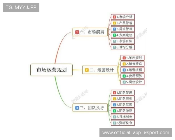 电竞行业的赞助商市场定位策略研究与应用分析